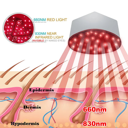 LuminaGrow™ Pro